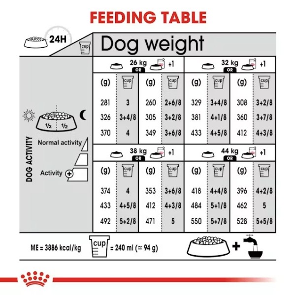 Royal Canin Digestive Care Maxi - Суха храна за кучета с чувствителна храносмилателна система